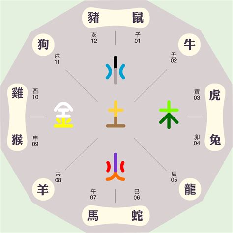 言 五行屬性|了解言字与五行的关系，意想不到的属性！